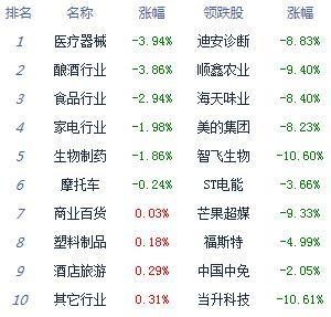 周期|收评：股指震荡分化创指跌2.74% 周期股强势