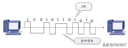 计算机网络的性能指标