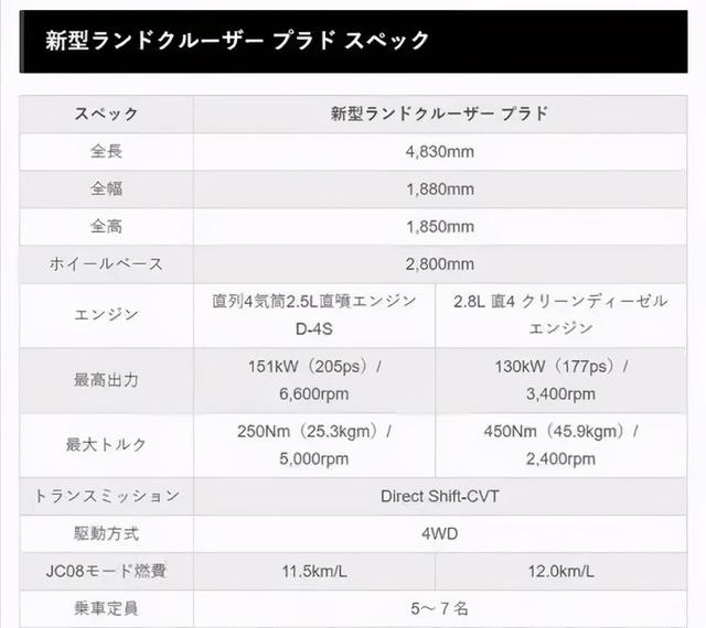 全新普拉多快来了，基于TNGA高端平台，2.5L混动还弱鸡吗