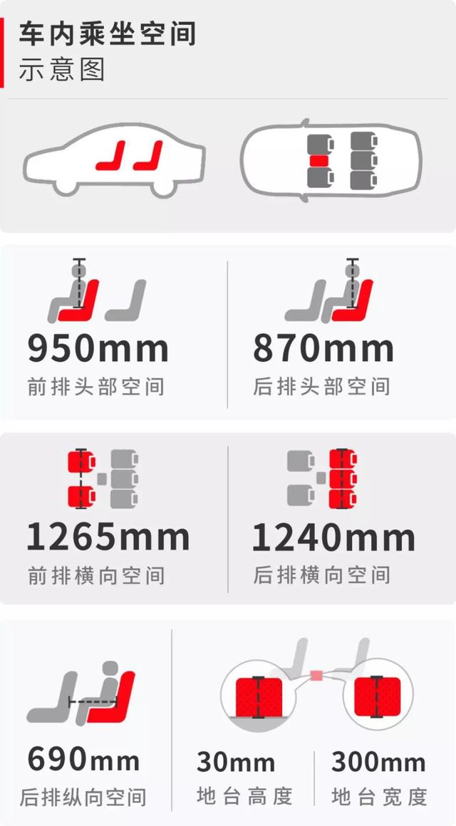 「乘车御剑」6万就能买合资车？价格便宜外性能也不差，我们习惯用数据说话
