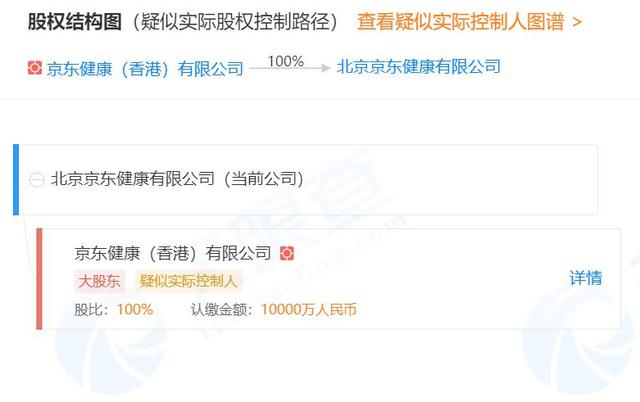 中国经济网▲京东一号员工张奇退出京东健康，由辛利军接任