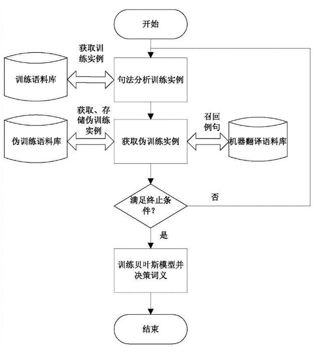 贝叶斯模型|数据分析经典模型——贝叶斯理论，10分钟讲清楚