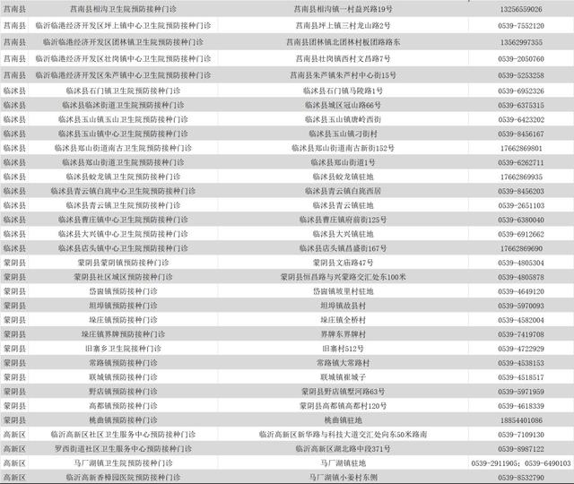 你的育儿经▲临沂卫健委下发通知！家有孩子的抓紧看