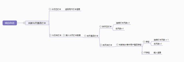 来，你们想要的打卡功能