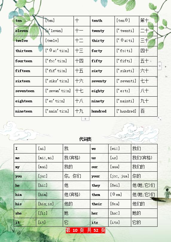 『超级宝妈』这妈妈绝了，把单词分类汇总，让孩子早晚背，6年词汇轻松记牢！