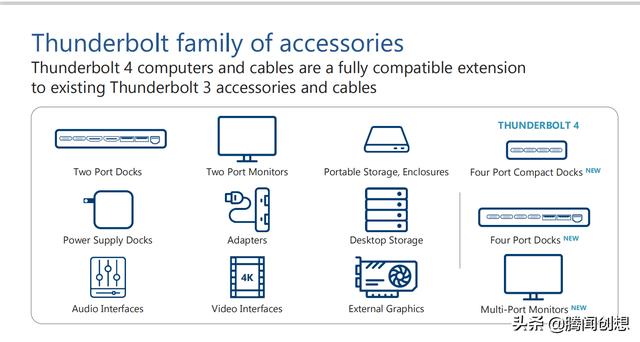 与USB颇有渊源Thunderbolt 4雷电4，是释放笔记本性能的独有设计