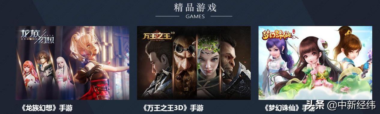 「中新经纬」祖龙娱乐赴港IPO：背靠腾讯、完美世界 近两年收入均不如2017年