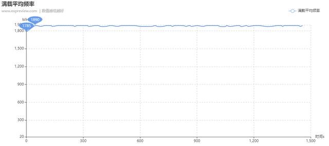 耕升RTX 3070炫光OC显卡评测