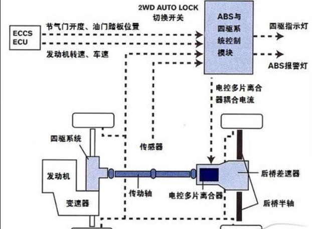 坦克300被DISS：适时四驱也配叫越野车？