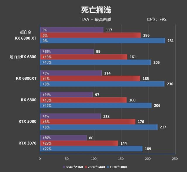 匪夷所思的风扇转速！蓝宝石RX 6800/6800 XT超白金评测：烤机近乎0噪音