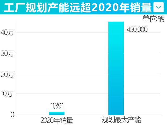 嫌特斯拉Model Y太贵？这款SUV不到16万起，4.8秒破百，续航600km