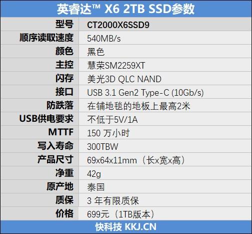 小巧如饼干！Crucial英睿达X6 2TB移动SSD评测：读取540MB/s、1GB只需7毛钱