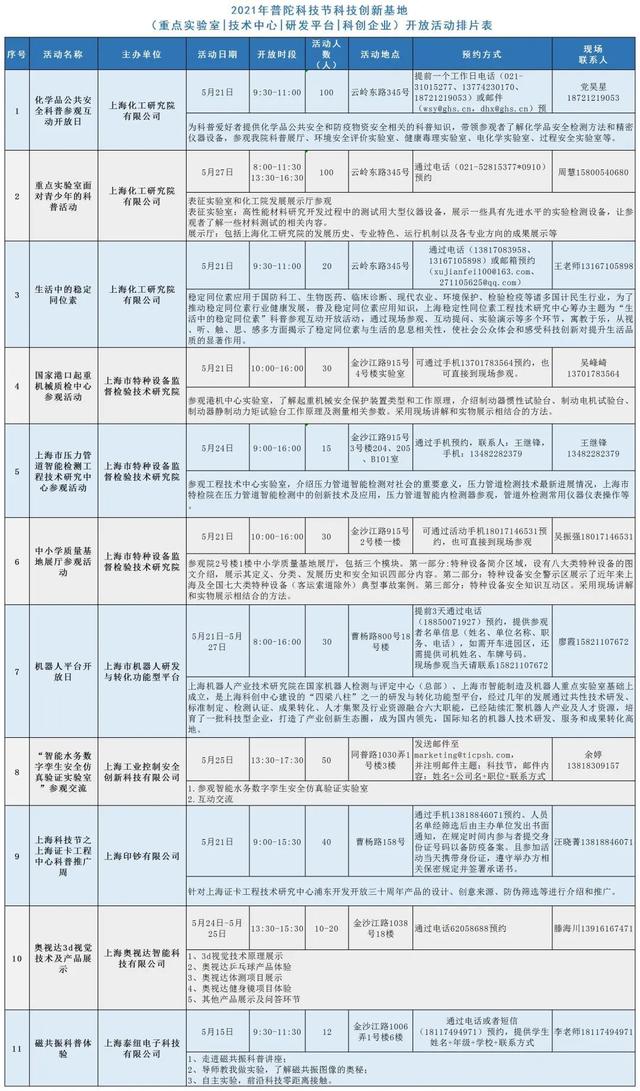 磁共振|给鸡蛋做体检、和机器人打乒乓？普陀这里的高科技太有趣了