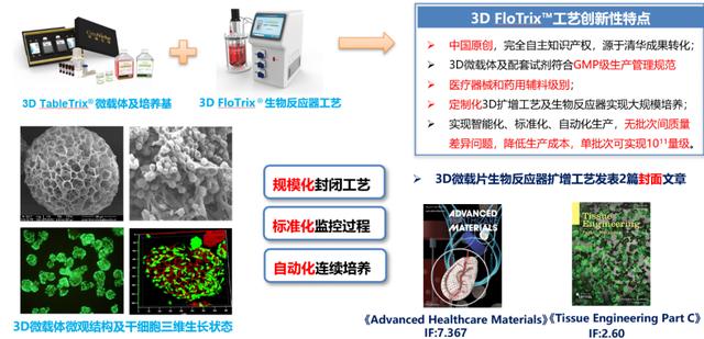 全球首款 | 华龛生物3D微载体获得CDE药用辅料资质