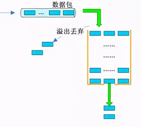 PHP是如何对API进行限流的