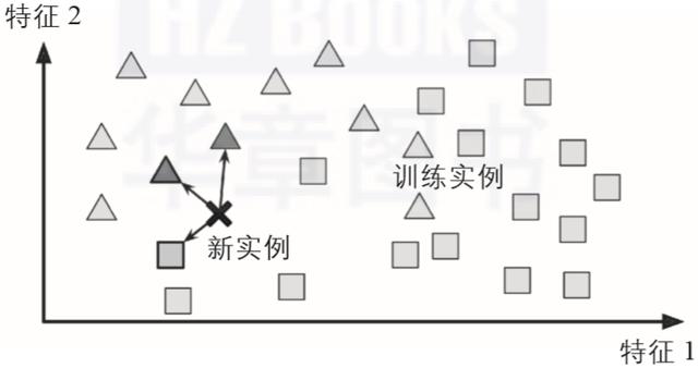 金钱能让人更快乐吗？手把手教你用机器学习找到答案