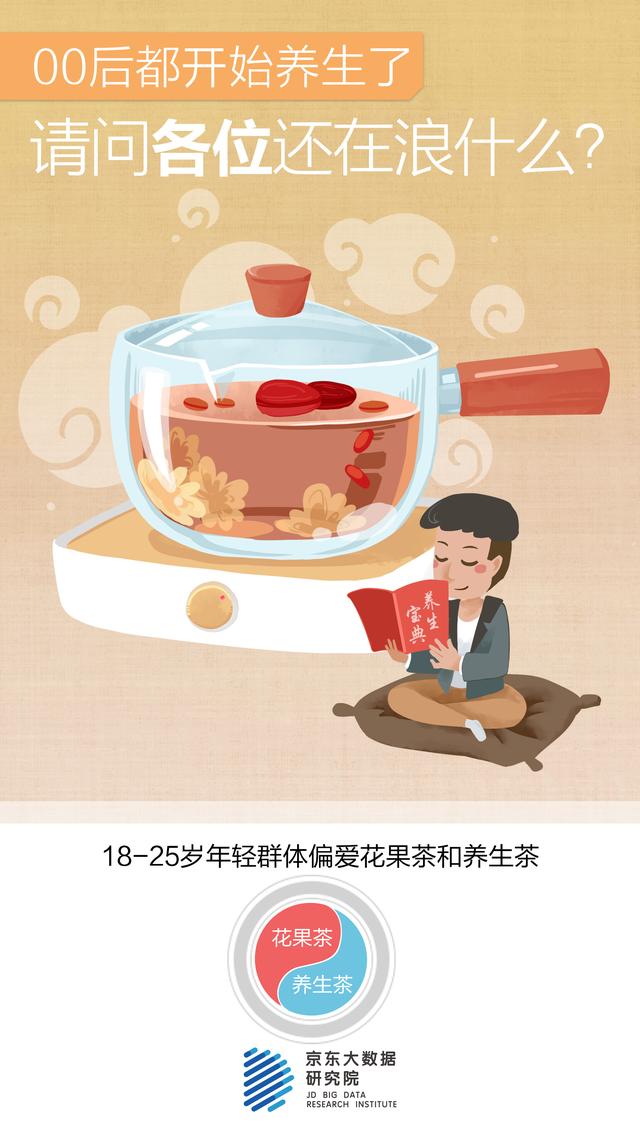 扬眼▲春天江苏人最舍得花钱喝茶,年轻人讲究养生年长者关注解腻