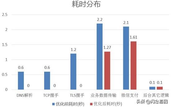 微信付款码是如何完成付款的