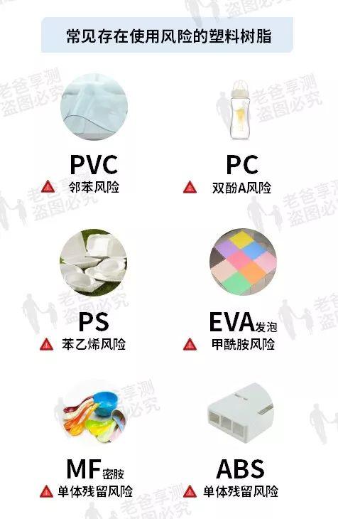 塑料制品|作为家长，我绝不会给小孩子们用这些塑料制品...