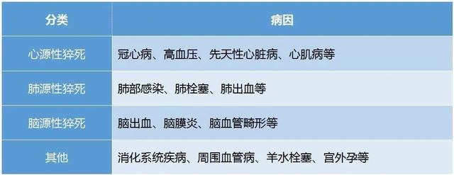 我国每年有猝死者接近60万人，和05后少年一起学习这波神仙救命技能