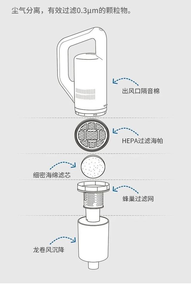 给父母钱还不如送个吸尘器，不弯腰不插电仅重0.9kg，真孝心