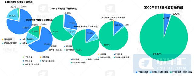 新能源汽车将出现新车型