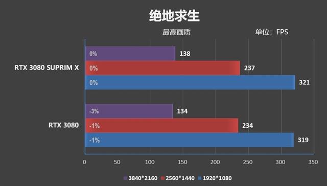 微星倾全力打造的旗舰！微星RTX 3080超龙评测：4K追平RX 6900 XT