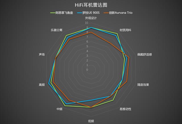 回归音质 – 阿思翠飞鱼座纯铜单元动圈耳机试听报告