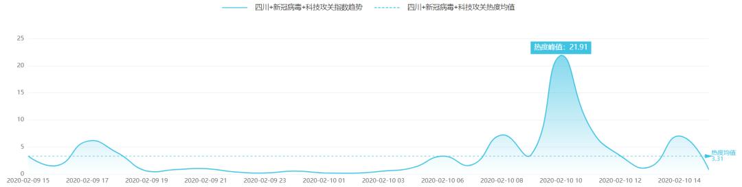 「中国科技网」余杭启用防疫检查专用“绿码”|科技传播热度榜单TOP10