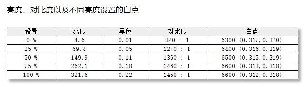 单核最强U与满血MX450！华为MateBook D 15 2021款首发评测