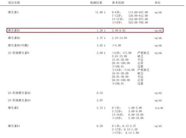 476|杭州中年男子突发休克，他得的脚气性心脏病来了解下