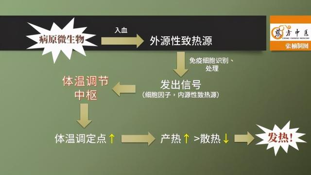 小孩发烧还在捂汗？别这样做了，后果很严重！通风散热才正确