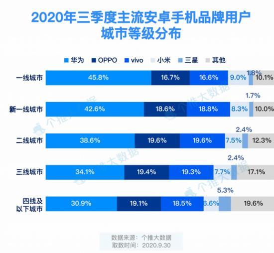 工匠精神消失的手机2020：衰落、变局、绝唱、破圈