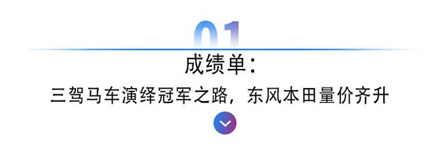 东风本田的2020：在绝境中盛放