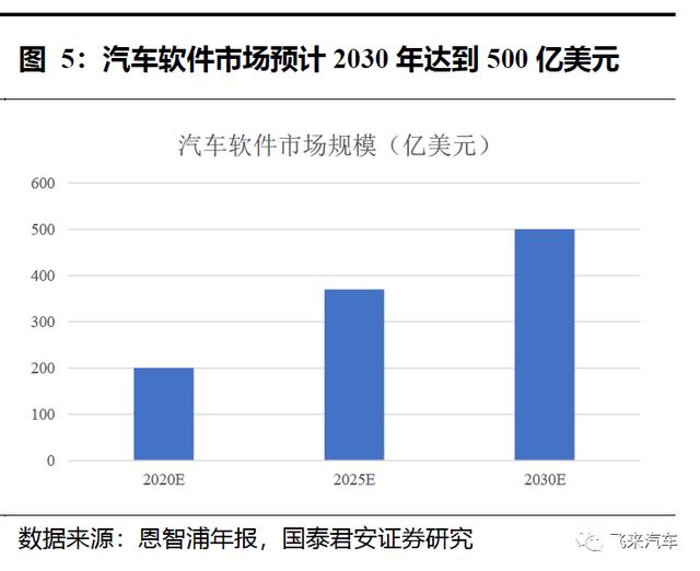 赚钱能力比传统汽车高2个档次，国产新能源车龙头的价值理应重估