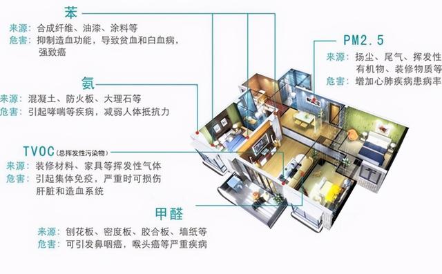 柜子有味道是甲醛吗？如何有效去除？