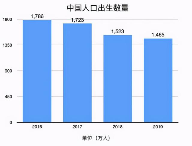 二胎政策遭冷落，新生儿出生率递减，网友：这十大原因是避孕药