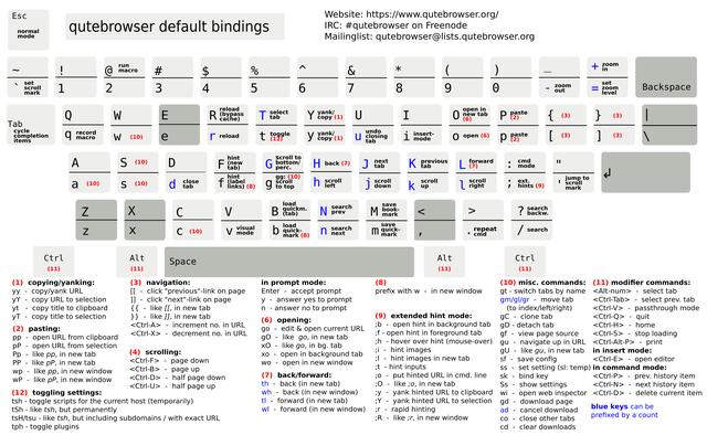 「效率工具分享」纯键盘操作的Web浏览器