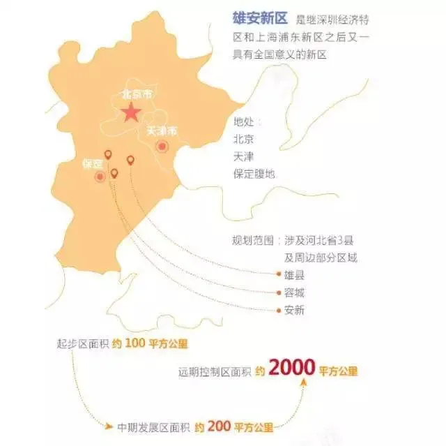 北京452万人将迁至雄安，最全单位名单公布！