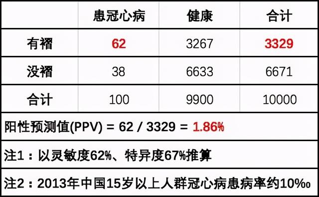 用耳垂折痕预测冠心病？不靠谱