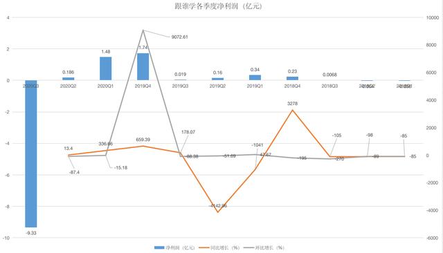 在线教育卡位之争，一场集中力量要打赢的关键战