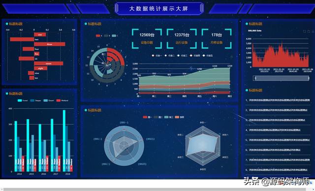 分享数十款基于html+css+js的数据可视化大屏看板源码