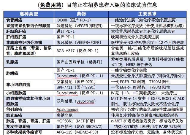 免疫治疗|用PD-1治疗肿瘤没缩小反而增大了？幸亏发生了这件事！