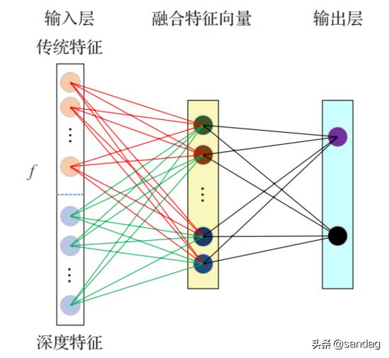 多模态融合注记