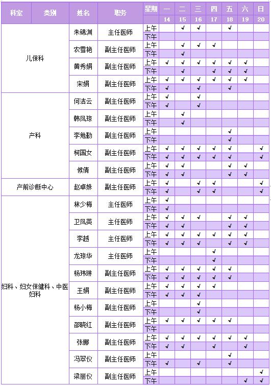 顺德妇幼专家出诊时间表（12.14-12.20）