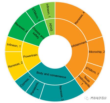 汽车|2021年汽车芯片短缺