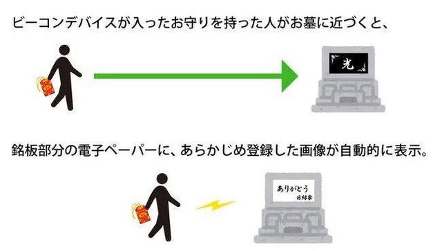 35人共用一座坟！日本推出的“共享坟墓”火了