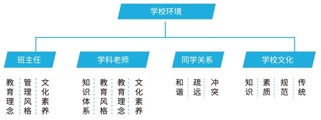 你的育儿经■疫情够狠了，别再让假的个性化教育骗了你的孩子！