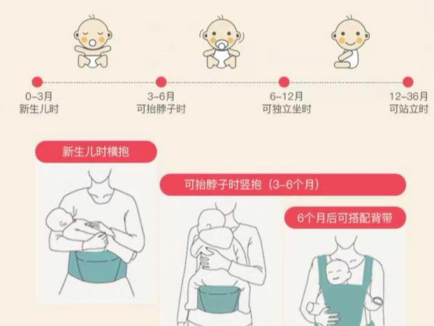 『你的育儿经』宝宝为什么被横着抱就容易哭闹？从这个角度上看，你可能也得哭