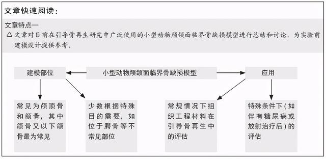 引导骨再生研究中小型动物颅颌面临界骨缺损模型的应用